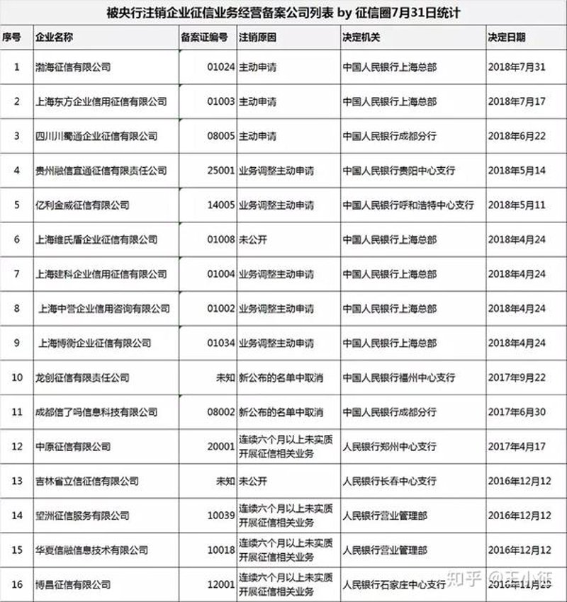 信贷流程外包：现代企业发展高效增长的利器