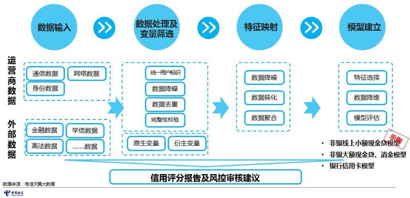 金融服务外包:携手合作伙伴共创业务新高度
