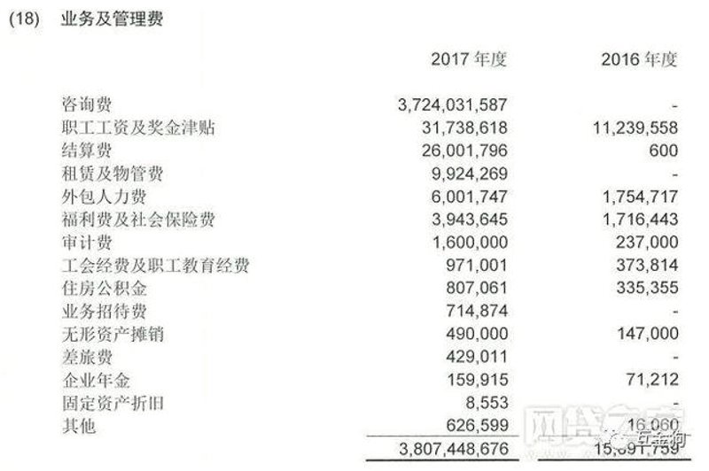 金融服务外包:趋势解读与企业机遇
